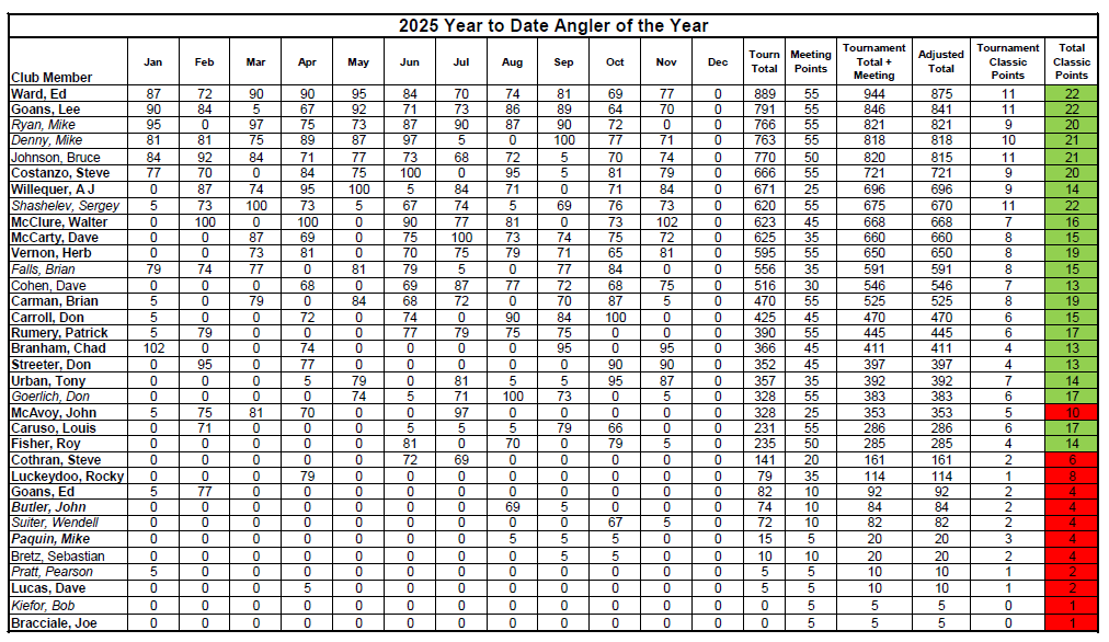 HCBM Nov 2025 YTD Results