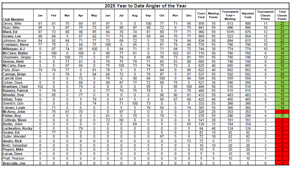 HCBM Dec 2025 YTD
