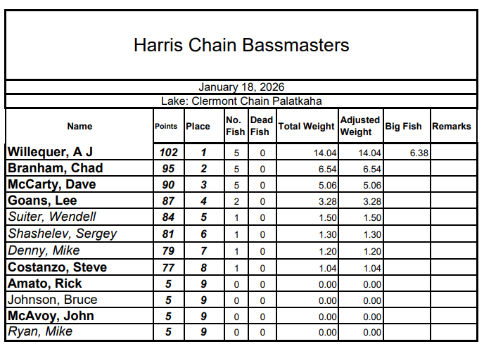 HCBM Jan 2026 Tourn Results