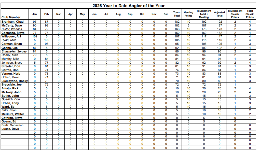 HCBM Feb 22, 2026 YTD Results 1