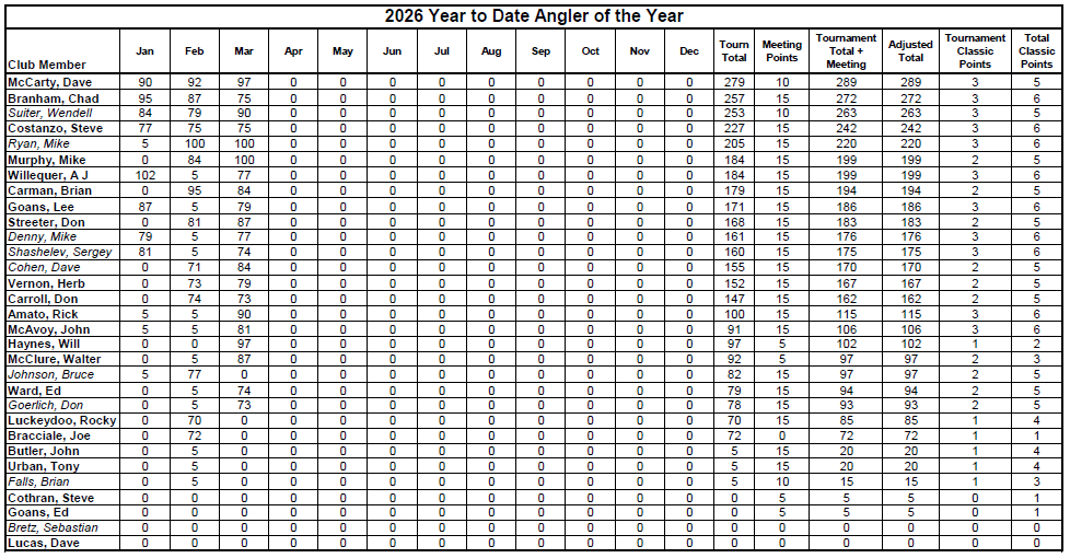 HCBM Mar 15, 2026 YTD Results