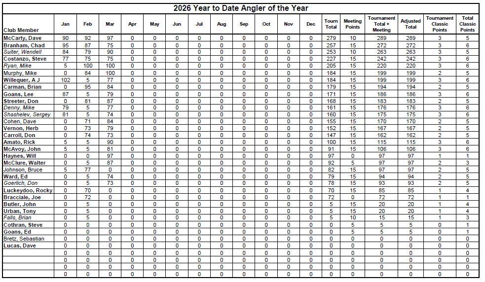 HCBM Mar 15, 2026 YTD Results