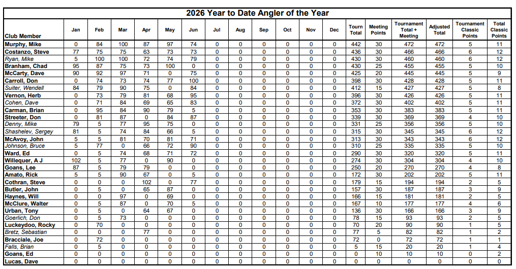 HCBM YTD June 2026