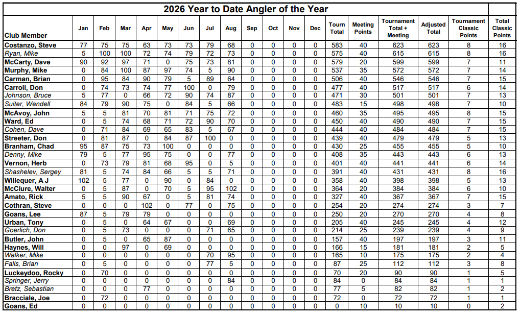 HCBM YTD Aug 2026